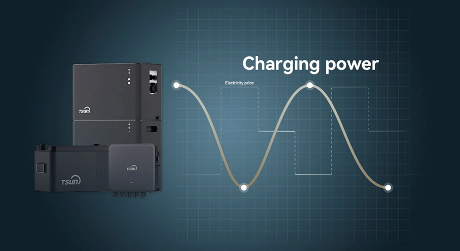Charging Power